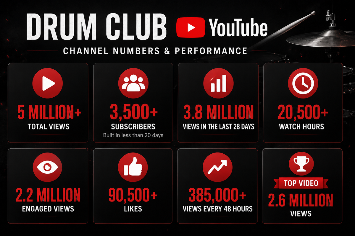 Drum Culture Is Bigger Than Anyone Realized: Inside DRUM CLUB's First 90 Days